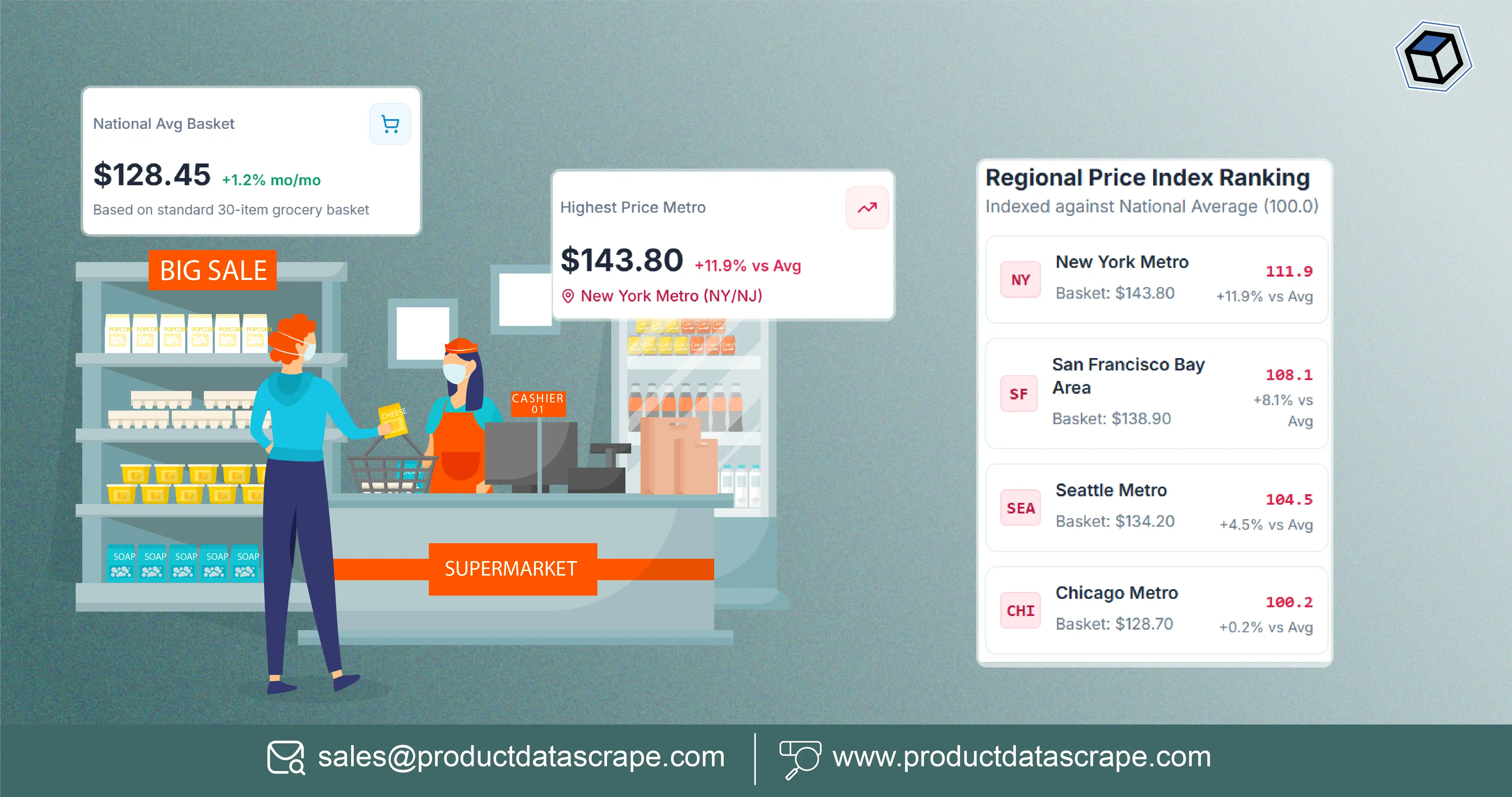 Regional Price Data Extraction: What One Supermarket Chain Charges in Different Places